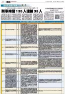 廣東接中心環保督察“回頭看”轉辦252條刑案線索 已刑拘135人