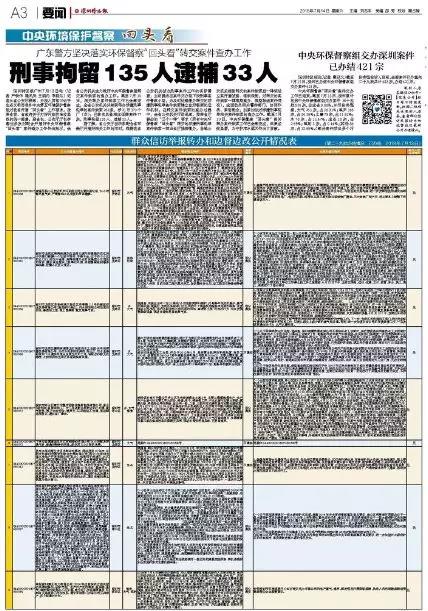 中央環境保護督查回頭看 中央環境保護督查回頭看